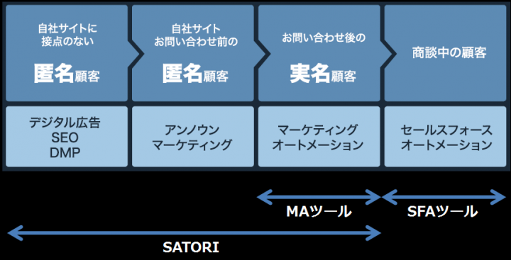 satori_feature