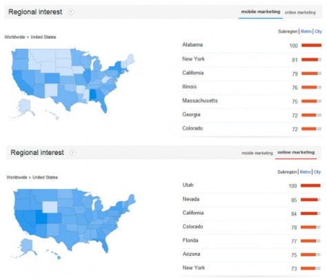 googleトレンドでの「モバイルマーケティング」と「オンラインマーケティング」に関する米国の分布