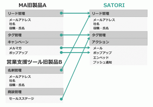 「SATORI」の機能イメージ