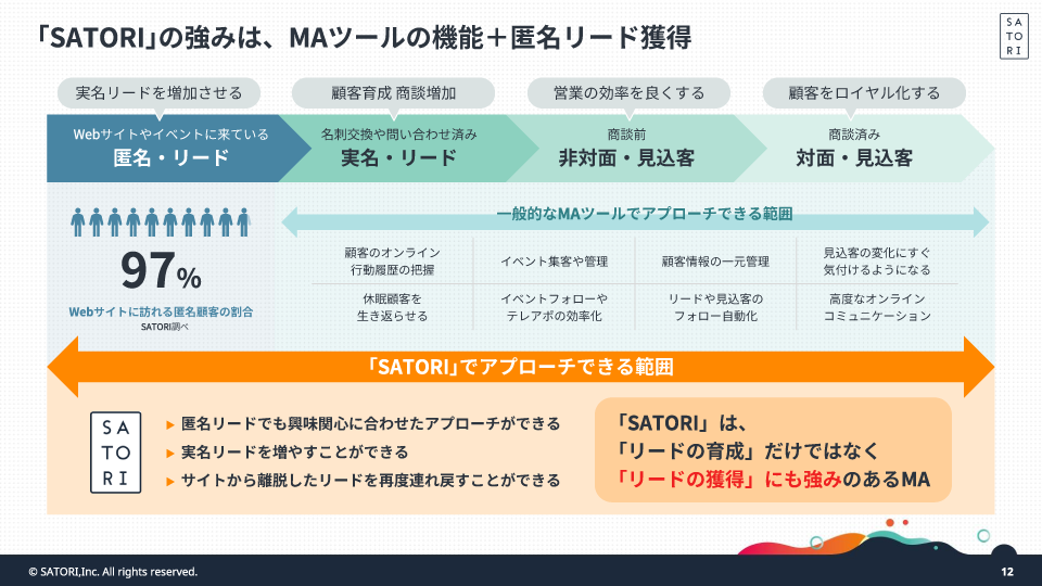 「SATORI」の強みは、MAツールの機能＋匿名リード獲得