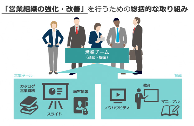 セールス・イネーブルメントとはなにかを解説する図