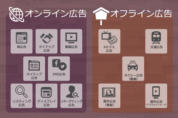 総まとめ 13種類の広告 効果的な活用法 事例 オンライン オフライン マーケティングオートメーションツール Satori 上戸彩さんtvcm公開中