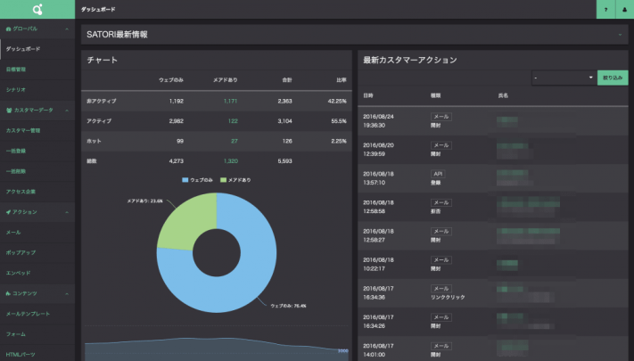 SATORI管理画面ログイン後のダッシュボードイメージ