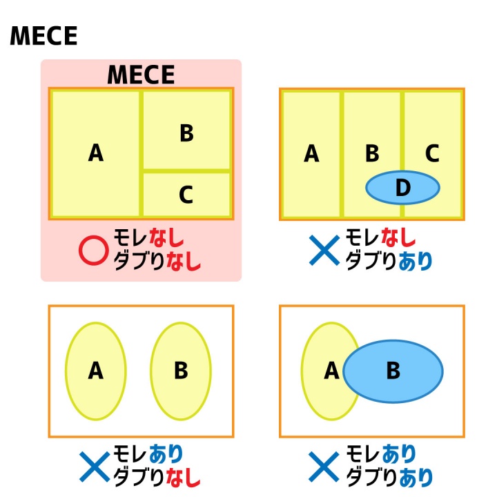 MECEのイメージ