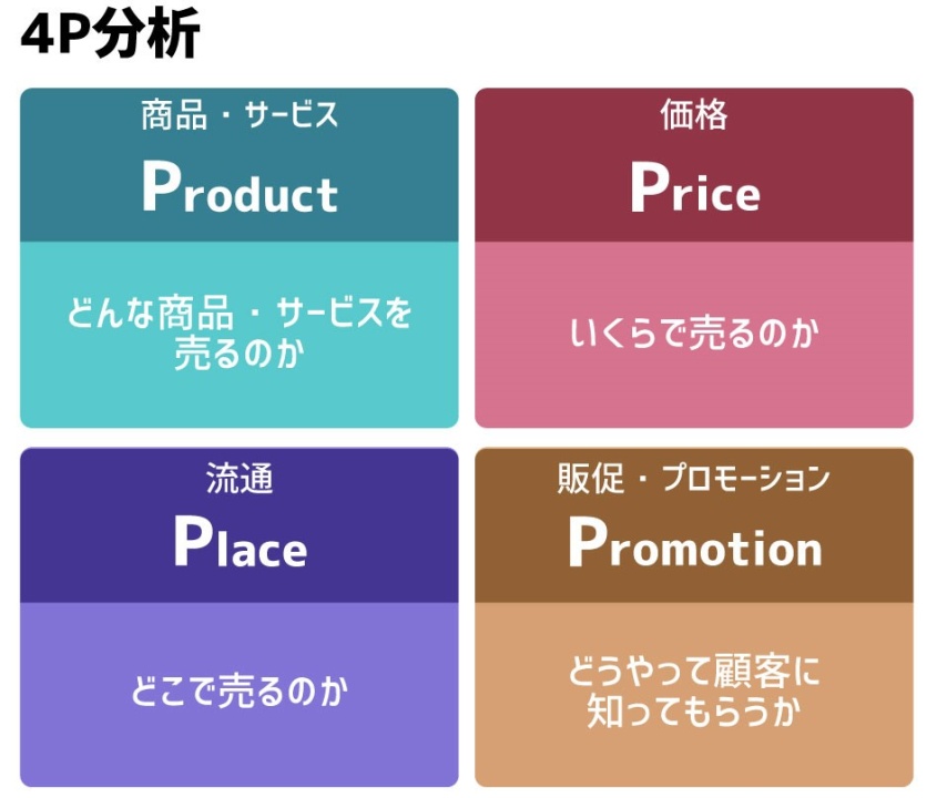4P分析のイメージ