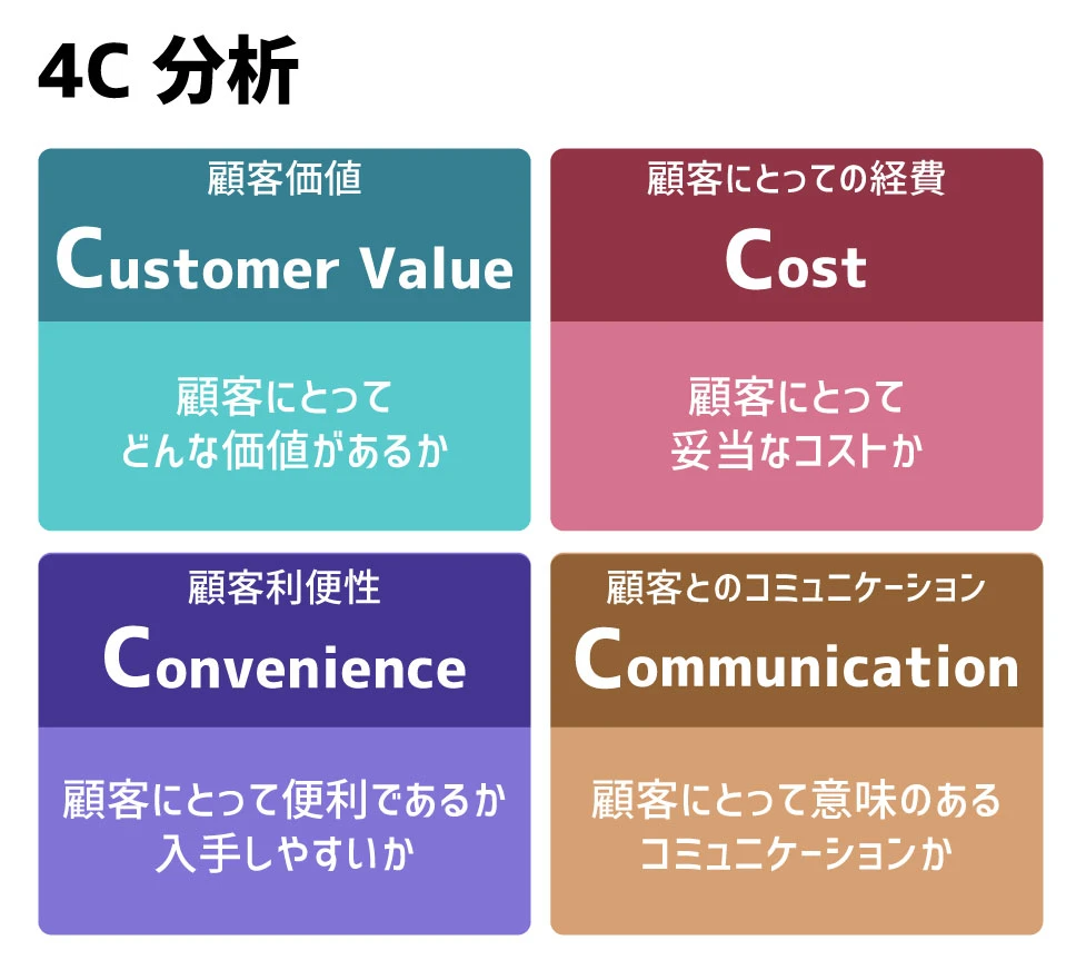 4C分析のイメージ