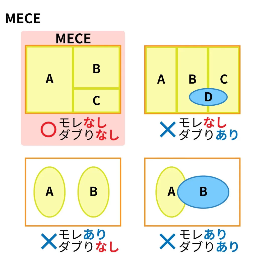 MECEのイメージ