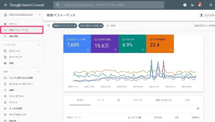 「検索パフォーマンス」項目