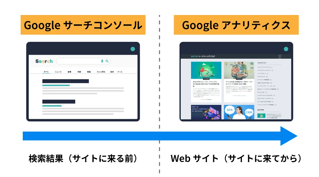 GoogleサーチコンソールとGoogleアナリティクスとの違い