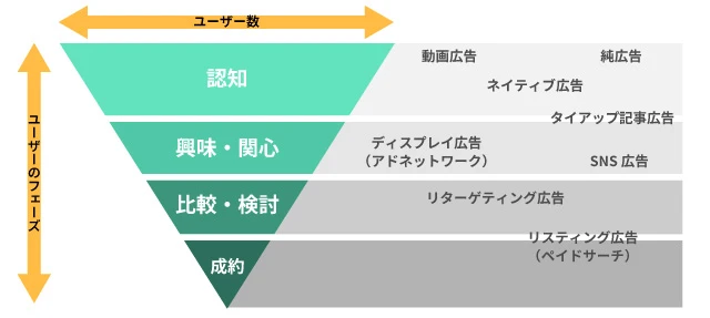 日本市場で効果的な広告活用と媒体別ターゲティング戦略