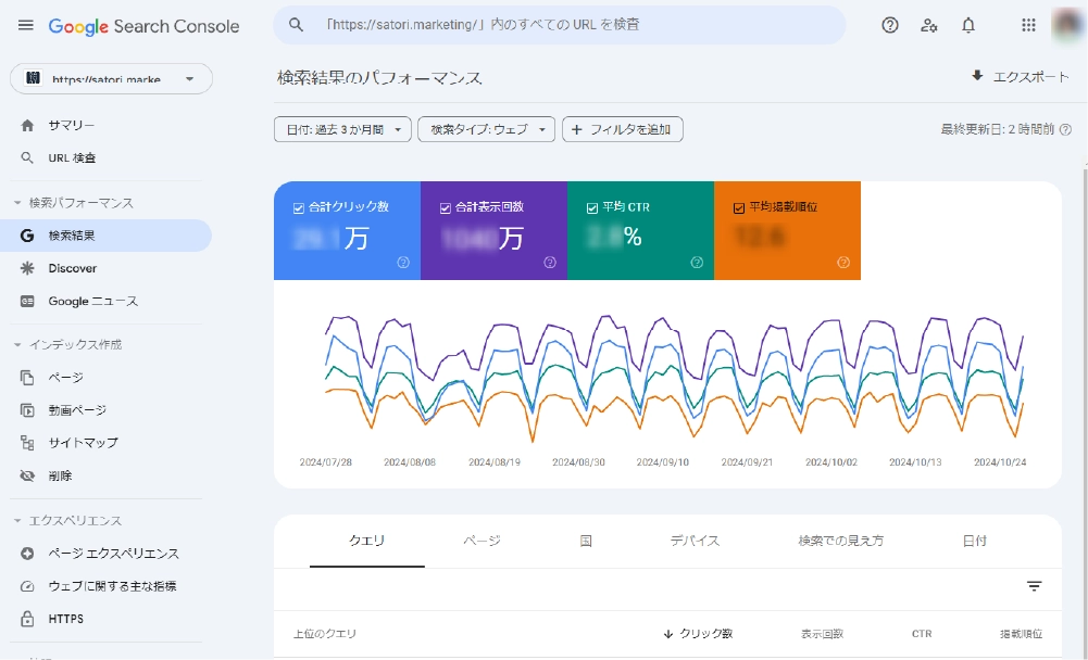 Google Search Console(サーチコンソール)の画面