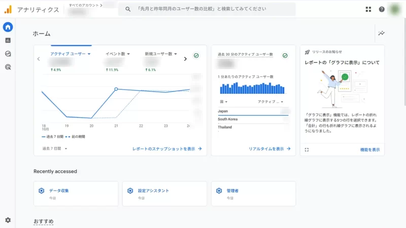 Google Analytics(アナリティクス/GA4)の画面