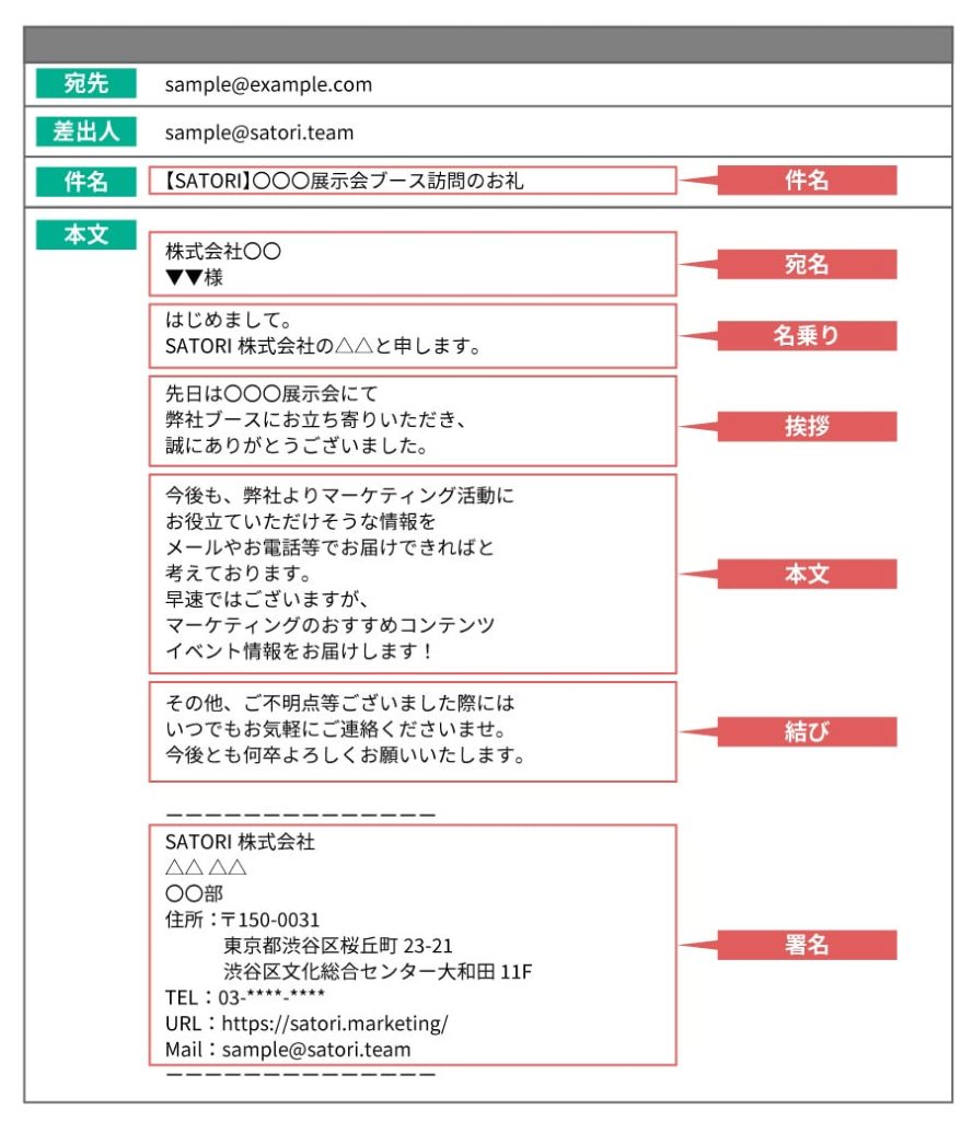 【例文付き】好反応な展示会お礼メールの書き方 - マーケティングオートメーションツール SATORI