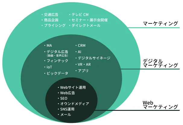 オンラインマーケティングの重要性と基本概念