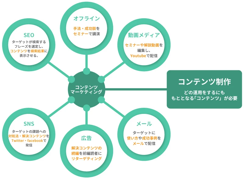 地域ニュースサイトのコンテンツマーケティング活用法