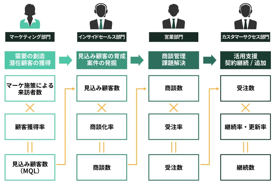 THE MODEL（ザ・モデル）とは？要約と概要、導入事例を解説