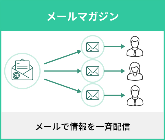 メールマガジンを説明した図