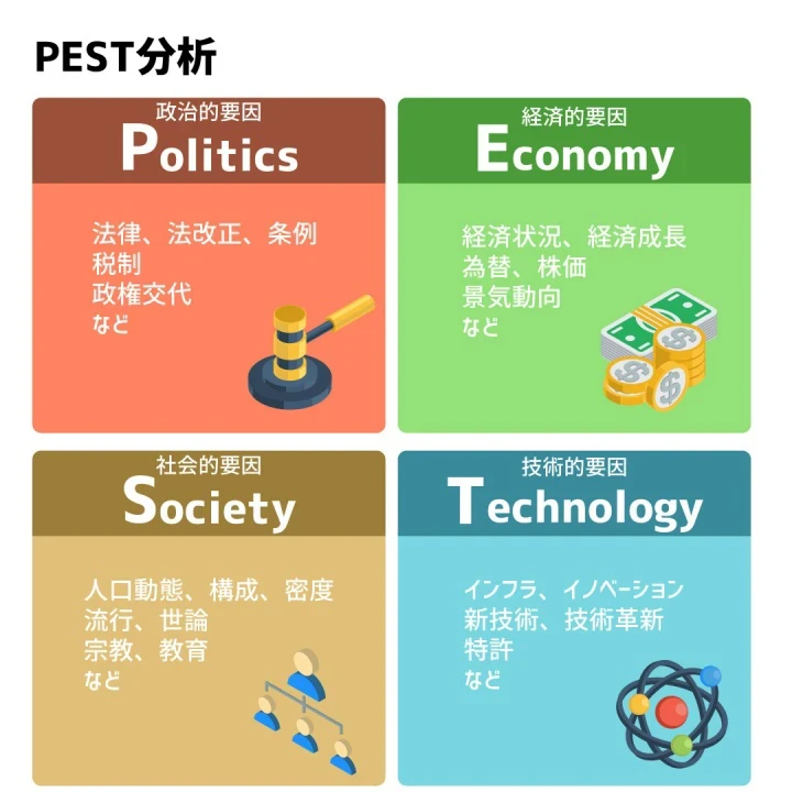 PEST分析のイメージ図