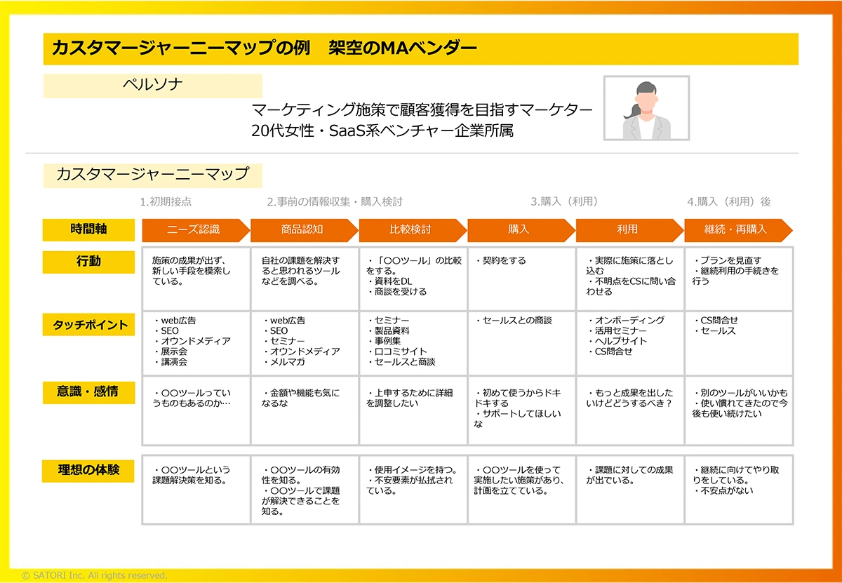 HR様 リクエスト 3点 まとめ商品（BIツールとは？おすすめ10選