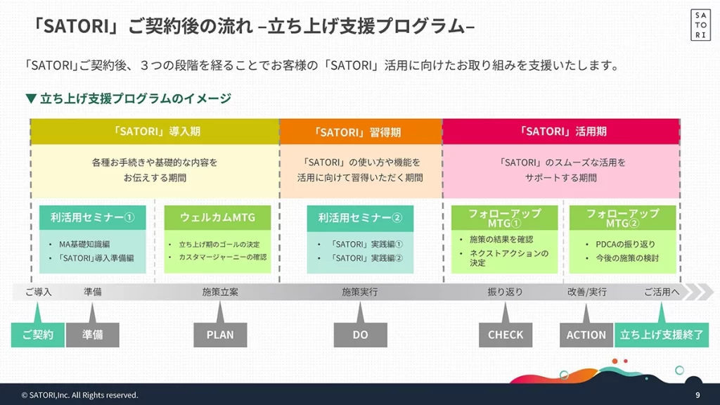 MAツール「SATORI」導入後の流れの一部ご紹介