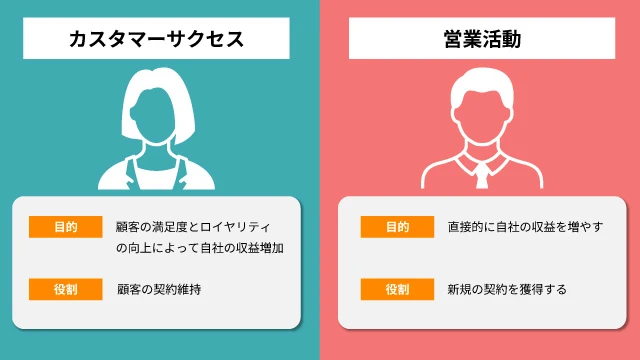 カスタマーサクセスと営業の違い