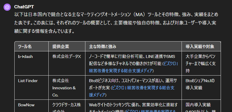 ChatGPTでの競合調査のアウトプット例