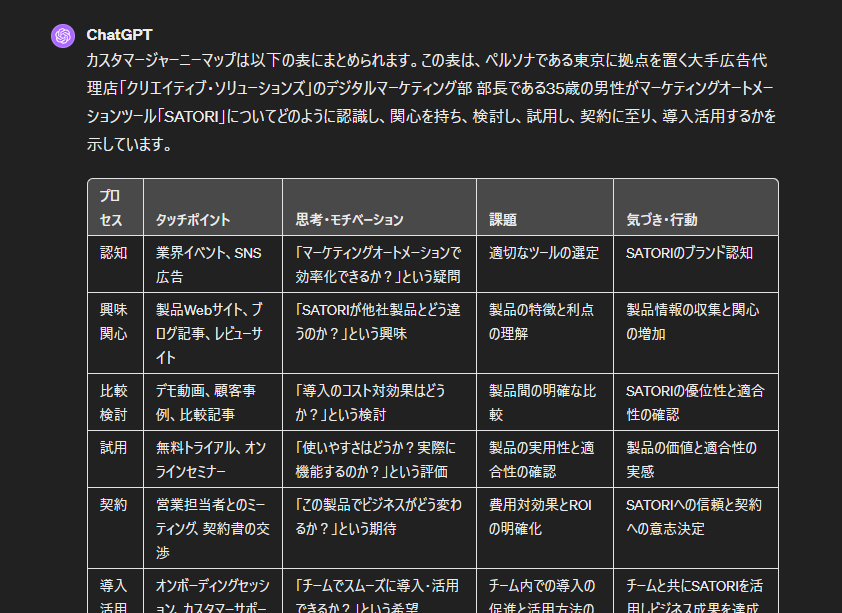 ChatGPTによるカスタマージャーニーマップのアウトプット例