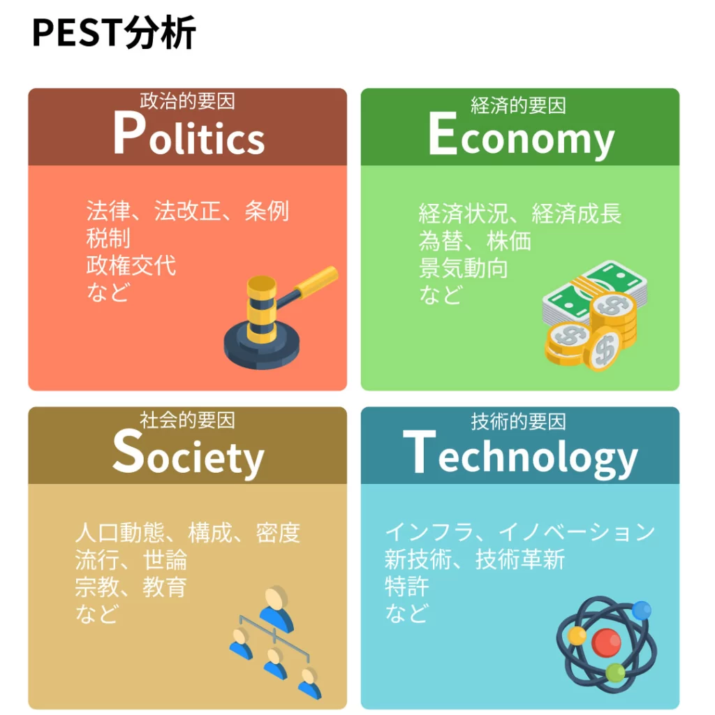 PEST分析のイメージ