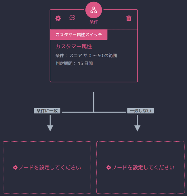 カスタマー属性スイッチのノードに到達すると、設定された条件の判定が行われます。