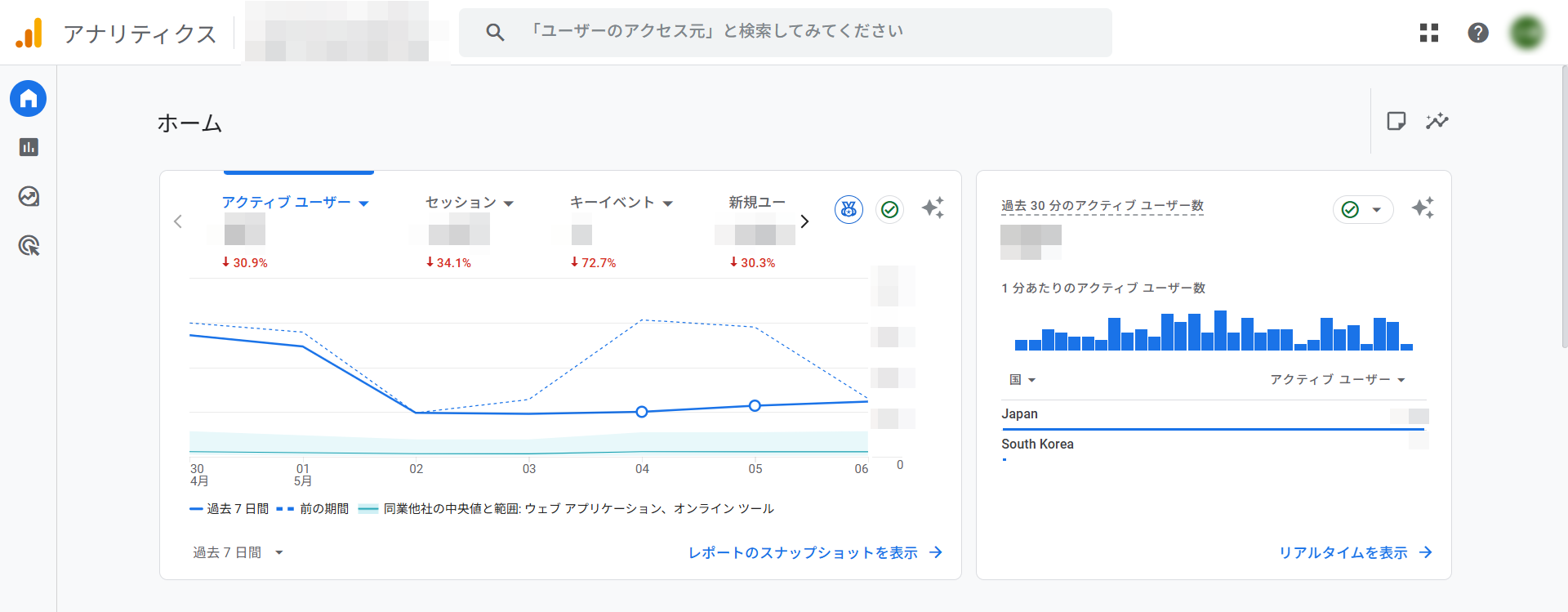 Google Analytics（アナリティクス/GA4）の画面