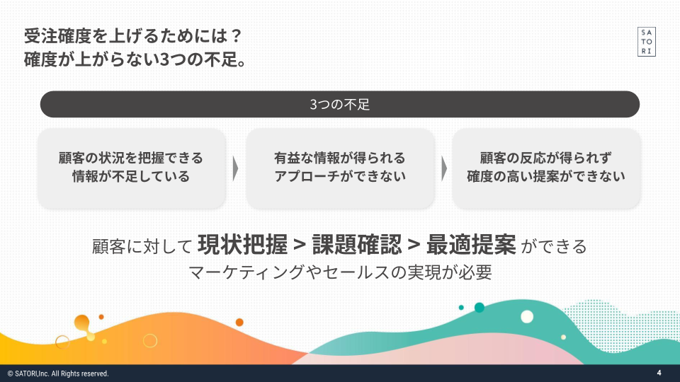 セミナー資料1枚目(受注確度が上がらない3つの不足)