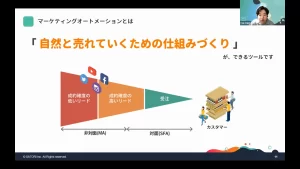 SATORI紹介セミナーの1シーン。マーケティングオートメーションとは、自然と売れていくための仕組みづくりができるツールです。