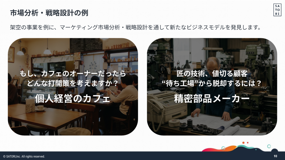 市場分析・戦略設計の例を2つの架空の事業をもとに説明するページ。