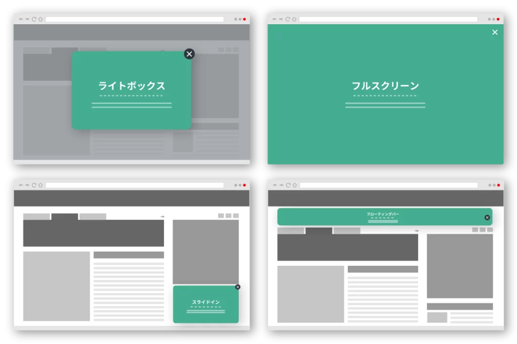 ポップアップの種類をわかりやすく説明するイメージ。
主な例として、背景を暗くして画面中心にポップアップを表示させるライトボックス形式、画面前面にポップアップを表示させるフルスクリーン形式、画面の端からスライドして表示させるスライドイン形式、画面の上部にバー形式で表示されるフローティングバー形式などがある。