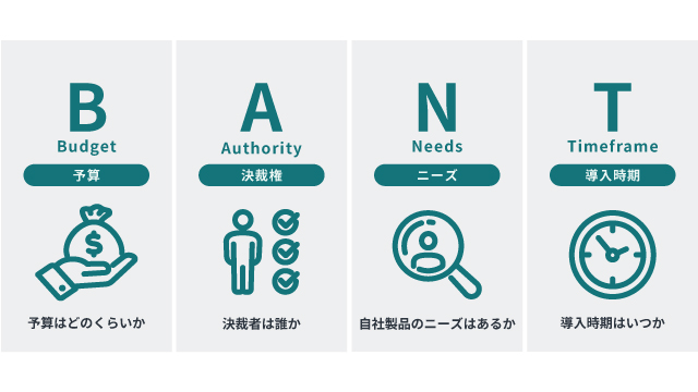 BANTのイメージ図
