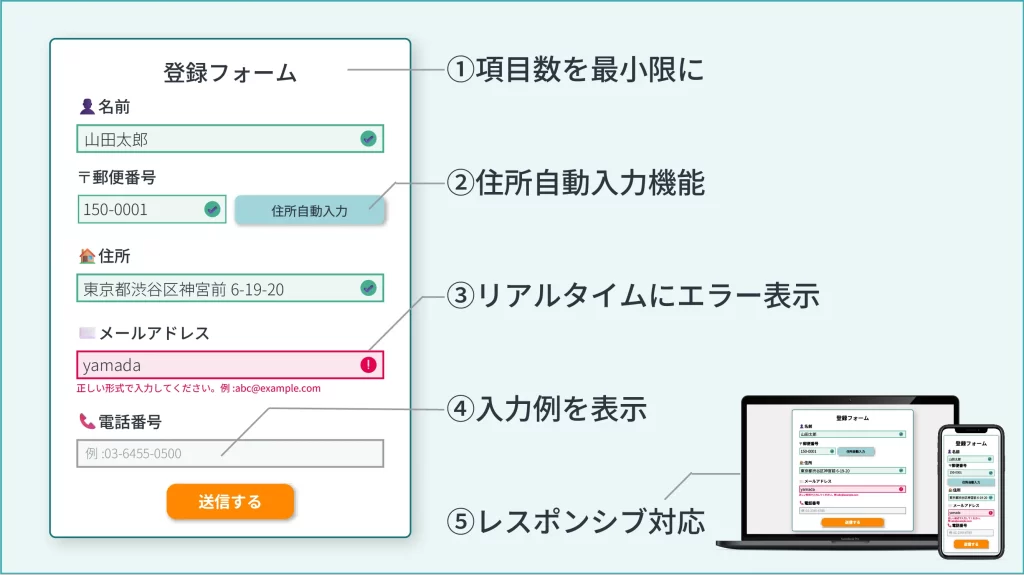 Webフォームの入力完了率を高めるEFOの5つのポイント(項目数を最小限に、住所自動入力機能、リアルタイムのエラー表示、入力例の表示、レスポンシブ対応)を解説した登録フォームの画面イメージ